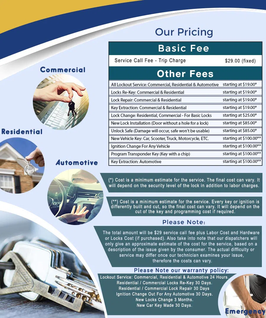 City Locksmith Store Phoenix, AZ 480-612-9221